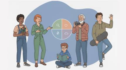 The Ultimate Guide to Online MBTI-Style Testing and the Sixteen-Type Test